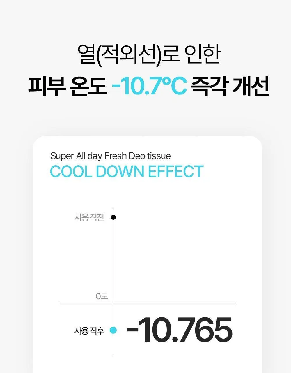 [-10도급속쿨링/즉각뽀송] 헤트라스 수퍼 올데이 프레쉬 데오티슈 15매 3종 택1 상세페이지 24